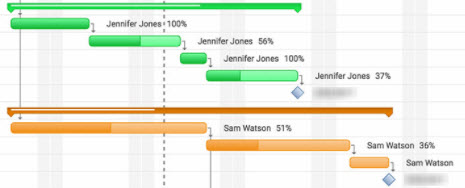 Gantt chart showing two major pieces in parallel